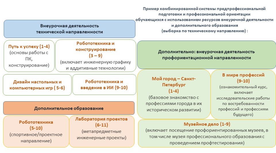 system proK